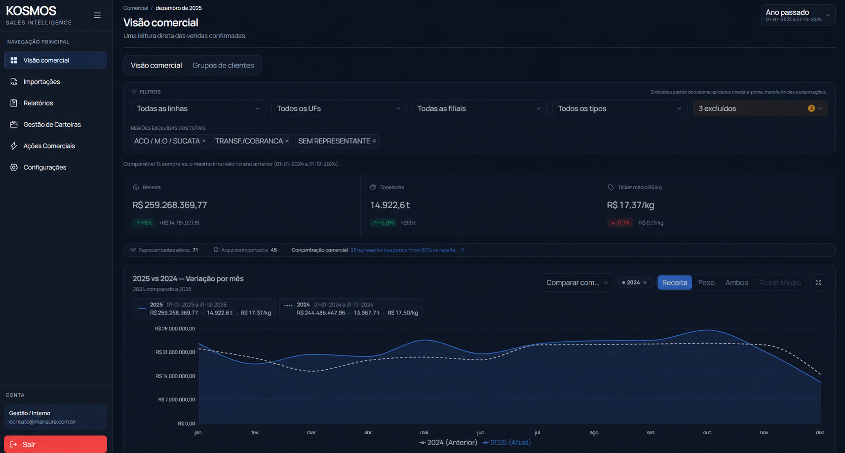 Sistema de inteligência comercial da Mansure